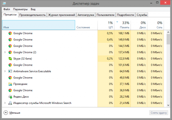 Диспетчер задач Windows